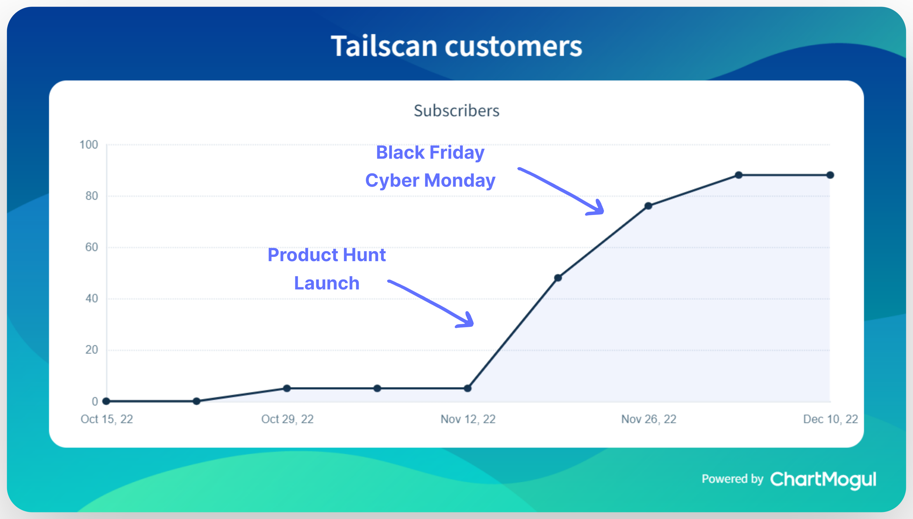 Tweet about Tailscan