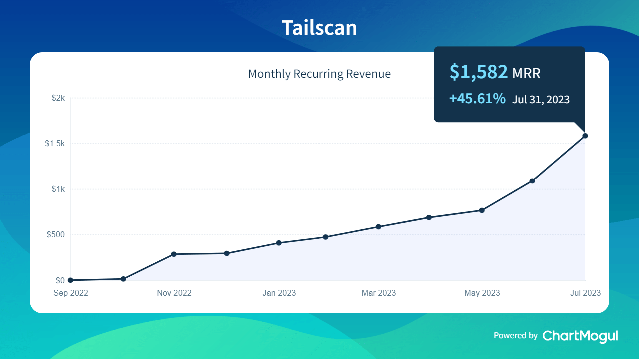 MRR growth